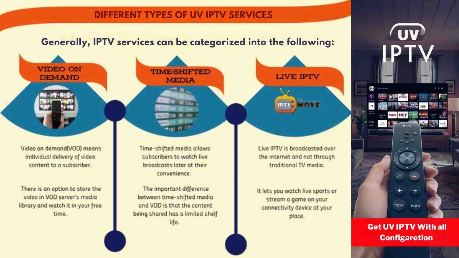 IPTV services