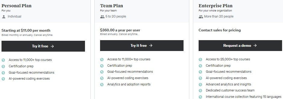 Udemy premium account pricec