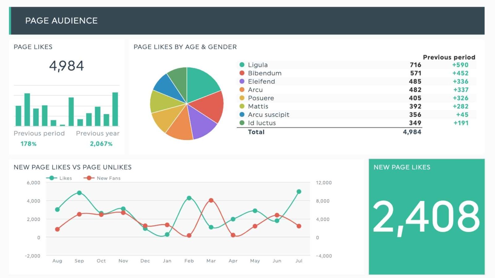 facebook followers gain